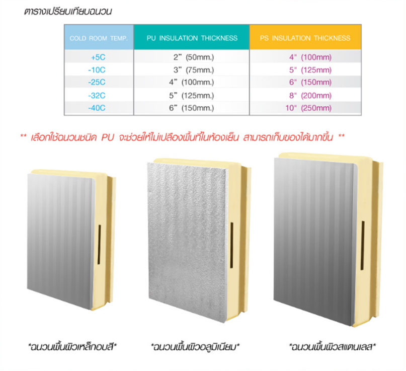 ผนังฉนวน ACR ผนังฉนวน ACR